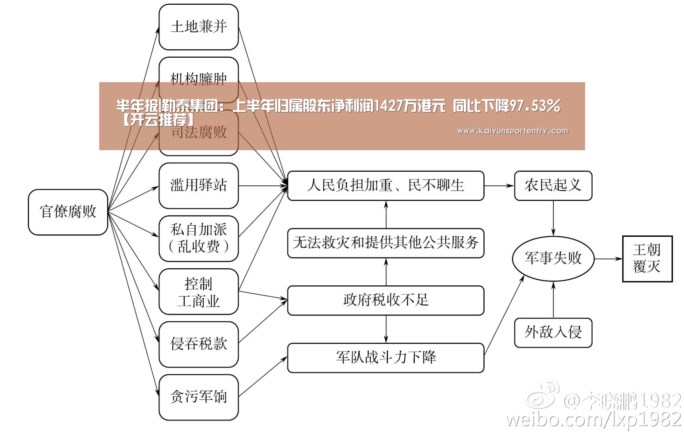 半年报|勒泰集团:上半年归属股东净利润1427万港元 同比下降97.53%【开云推荐】(图1) 开云官网